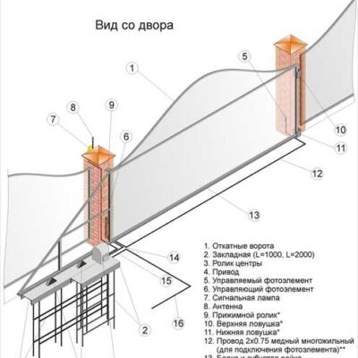 Схемы для откатных и распашных ворот Схемы для откатных и распашных ворот